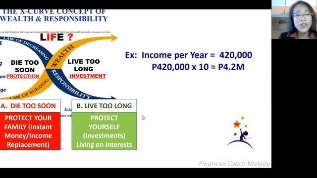 Building Your Future - Taking Control of Your Money смотреть онлайн