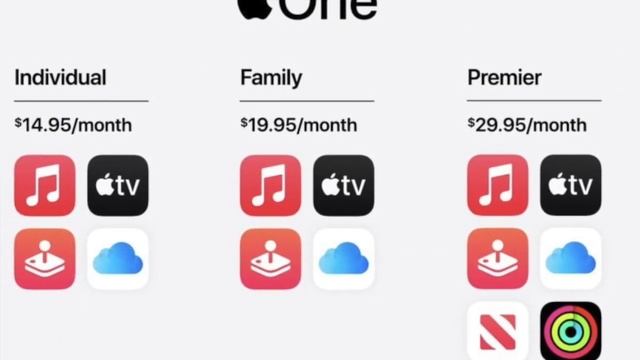 Итоги презентации Apple 15 сентября смотреть онлайн