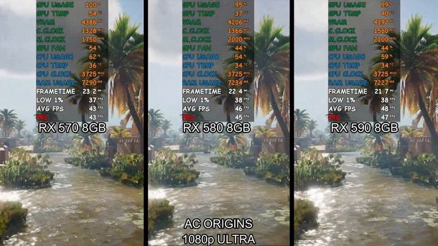 RX 570 8gb Vs RX 580 8gb Vs RX 590 Benchmark Comparison In 12 Games