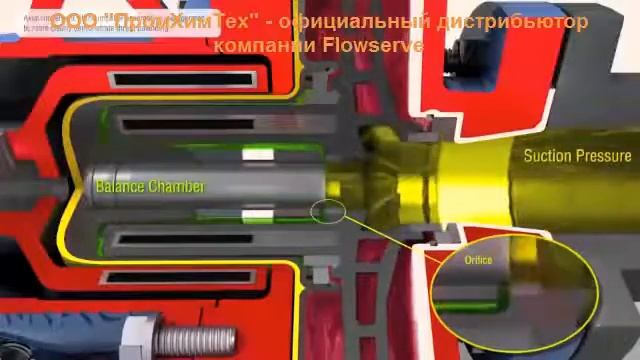 Устройство насоса Innomag TB mag смотреть онлайн