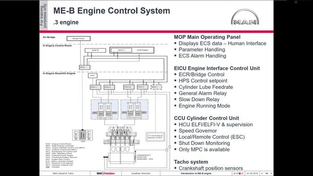 MAN B&W ME-B Electronic Engines. Судовые главные двигатели МАН