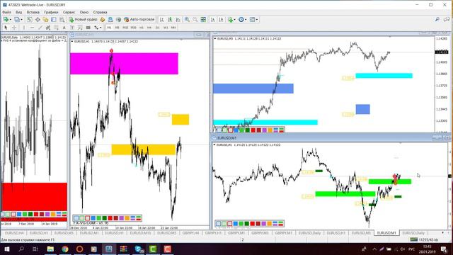 Обзор EUR\USD GBP\JPY по TC FVG Gann 4.0 на 28.01.2019 смотреть онлайн