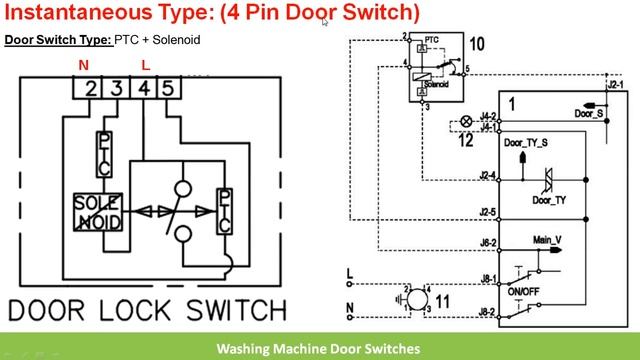 How a washing machine door lock works | IFB, LG automatic Front Load Washing Machine смотреть онлайн