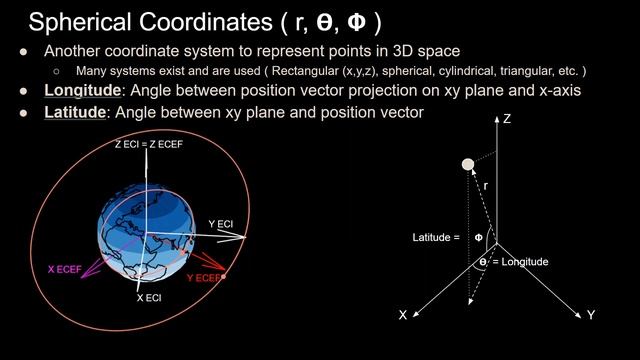 Latitude and Longitude Coordinates | Orbital Mechanics with Python 32 смотреть онлайн