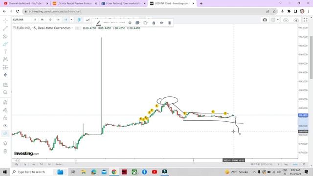 USDINR Live Intraday chart analysis for today 3rd Nov. 2023 | Currency live trading смотреть онлайн