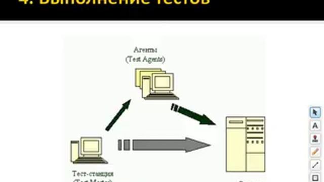 Тестирование производительности веб приложений
