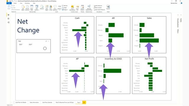 Microsoft Power BI: Cash flow in Power BI and PowerApps - THR1014 смотреть онлайн