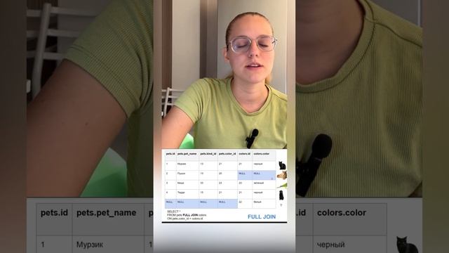 Full join в SQL, больше про Join на канале! смотреть онлайн