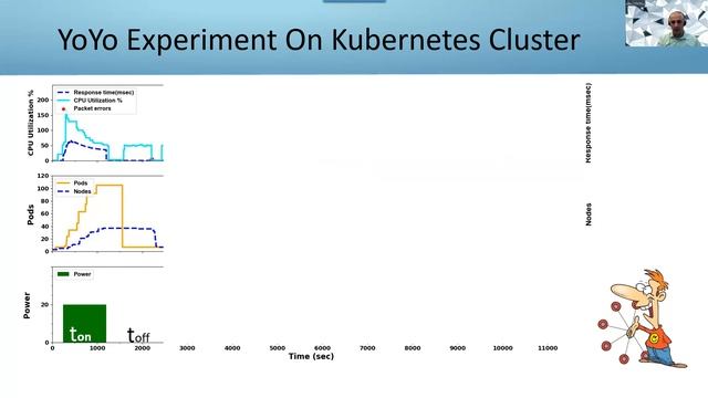 CLOSER 2021 Conference: Kubernetes Autoscaling смотреть онлайн