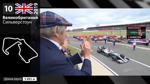 Феттель против Леклера l Формула 1 l Обзор сезона 2019 смотреть онлайн