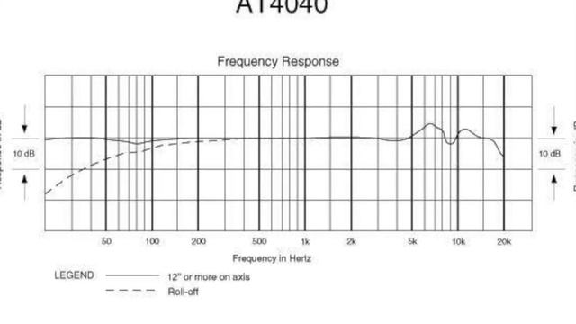 Студия Axios_Sound Рубрика По Микрофонам.Audio-Technica AT4040 смотреть онлайн