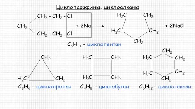 Получение алканов. Органическая химия. Видеоурок #6 смотреть онлайн