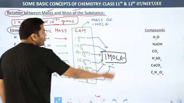Relation Between Moles and Mass of the Substance | Class 11 Chemistry Ch1 | NCERT/JEE/NEET (2022-23 смотреть онлайн