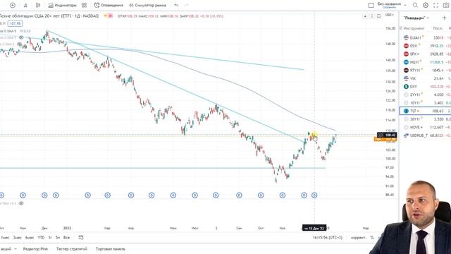 Торговые идеи на 19 января 2023. Американский фондовый рынок смотреть онлайн