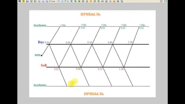 Разбираем торговый робот версии 3 для торговли на Forex по методу Безубыток смотреть онлайн