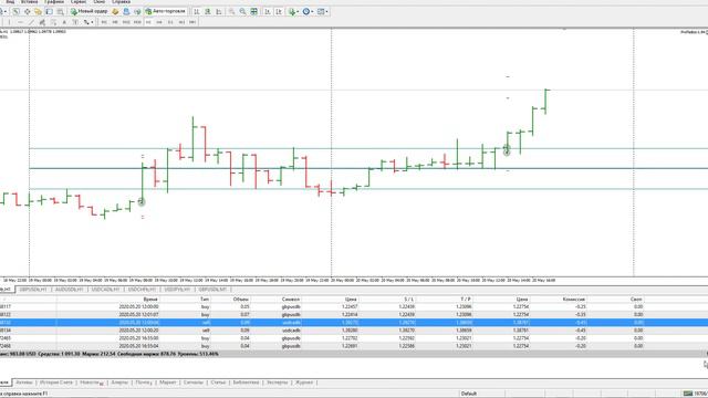 Уровни ProMarket смотреть онлайн