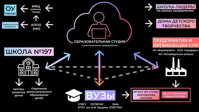 Проект школы 197 смотреть онлайн