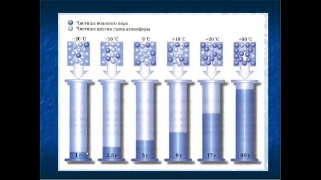 Водяной пар в атмосфере. Облака смотреть онлайн