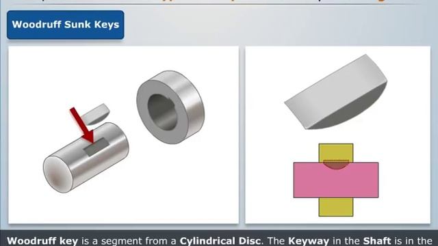 Explanation of Different Type of Keys | Machine Design смотреть онлайн