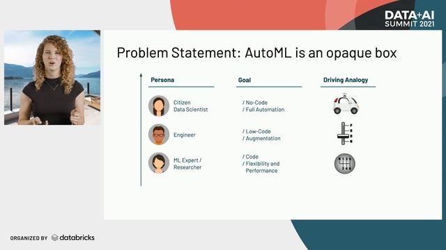 Announcing Databricks Machine Learning, Feature Store, and AutoML | Keynote Data + AI Summit NA 202 смотреть онлайн