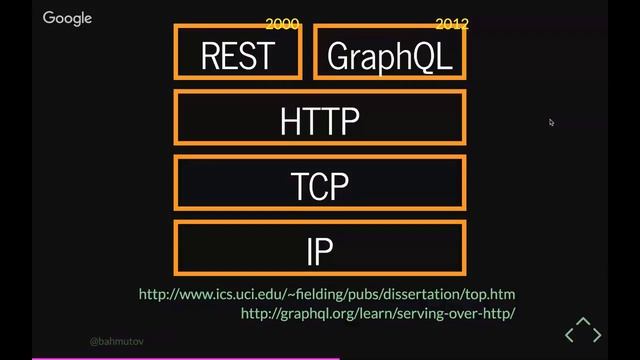 It's not your parents' HTTP - Gleb Bahmutov смотреть онлайн