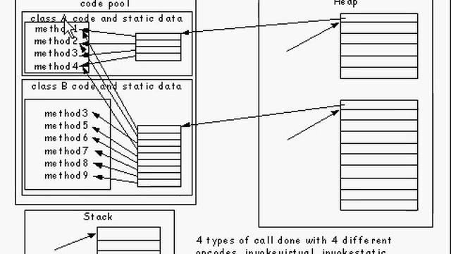 Java Tutorial 17.19 Classes, overriding, hiding and access смотреть онлайн
