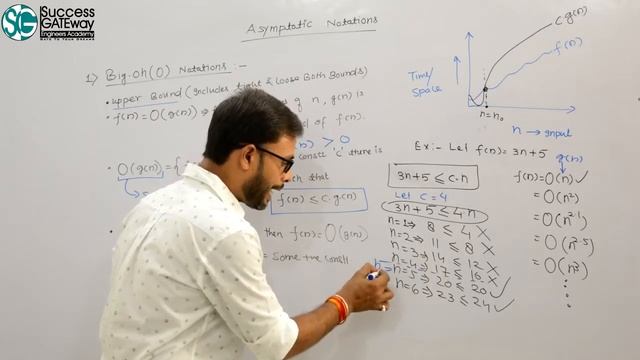 Asymptotic notation | Big oh notation with example | What is big o notation with example смотреть онлайн