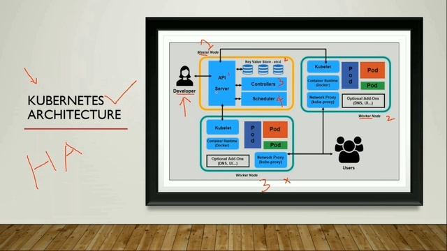 Sample Kubernetes Project | Kubernetes Real Time Project | Kubernetes Training смотреть онлайн