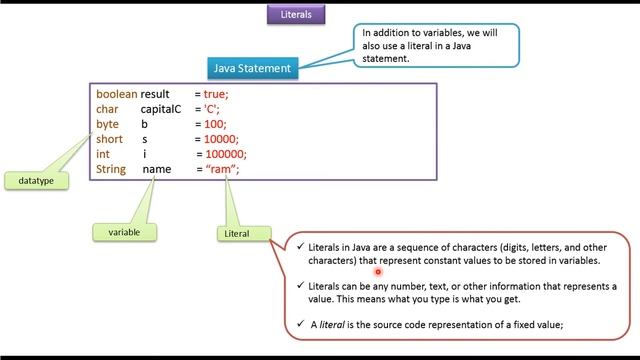 Literals in Java | Java Tutorial смотреть онлайн