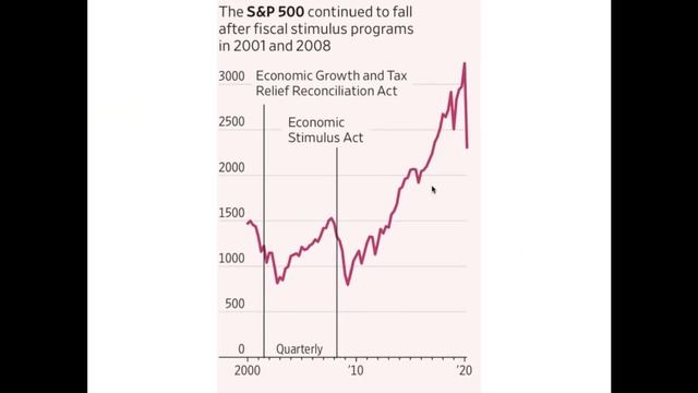 Обзор рынка Анализ и прогноз на месяц Sponsored by LegacyFx смотреть онлайн