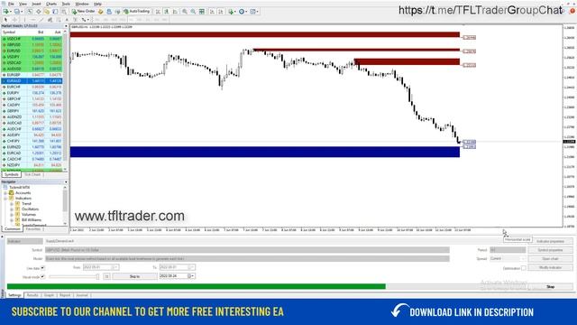 ✅Supply And Demand Indicator MT4 Free Download смотреть онлайн
