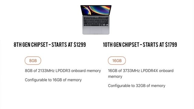 New 13'' MacBook Pro 2020: First Impressions!