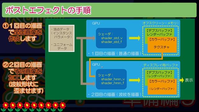 【Android編９前編】５０代男がＧＰＵを使って２Ｄスマホゲームを作りたい【Kotlin+OpenGL ES3.0】 смотреть онлайн