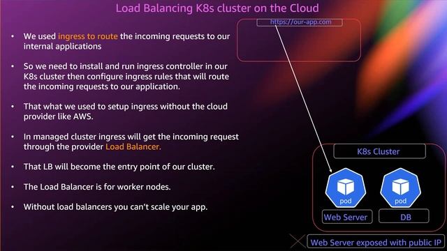 11. Managed Kubernetes Services Explained | Kubernetes شرح смотреть онлайн