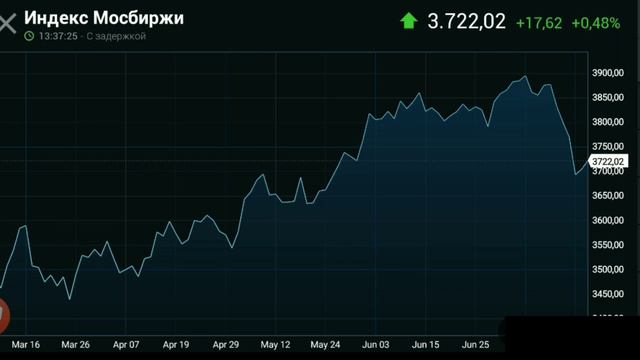 ‼️Обвал мировых фондовых рынков Прогноз курса доллара евро рубля нефти на август 2021 смотреть онлайн