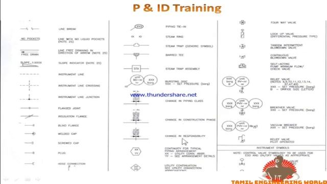 P & ID / How to read P & ID / Technical Drawing / Engineering Drawing / Oil and gas / Part 1 смотреть онлайн