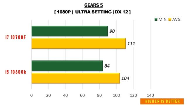 i5 10600k vs i7 10700F - RTX 2070 Super - Gaming Comparisions смотреть онлайн