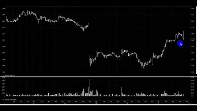 Торговля внутри дня на акциях фондовой биржи смотреть онлайн