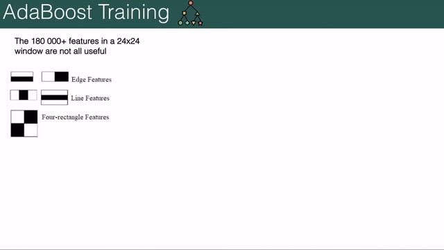 The Viola-Jones Algorithm смотреть онлайн