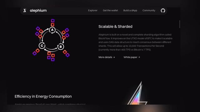 Alephium Coin: Proof of Less Work смотреть онлайн