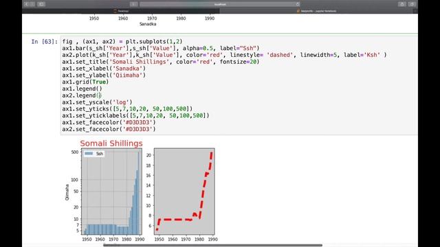Matplotlib Python Tutorial 3 (Somalia) | Casharkii 3aad Matplotlib Python Af-Somali (2020) смотреть онлайн
