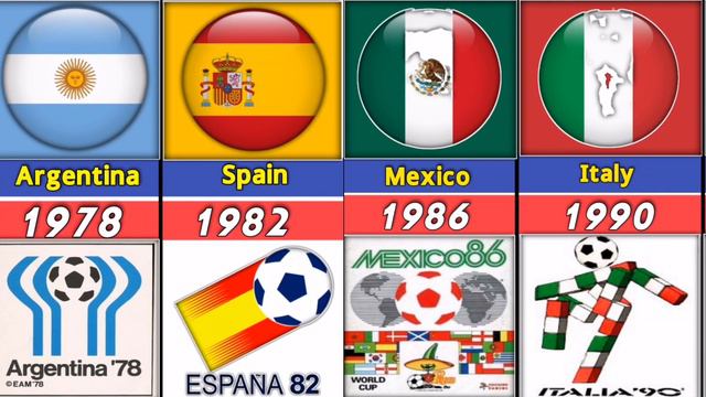 FIFA World Cup All Host Countries 1930 - 2034 Qatar, Russia, Brazil, Argentina, uruguay смотреть онлайн