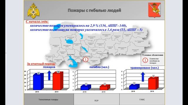 «Оперативное совещание при Губернаторе и заседание Правительства Вологодской области 28.01.2019г.» смотреть онлайн