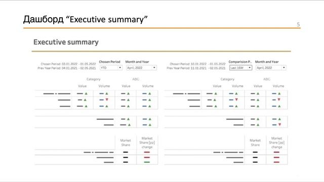 #5 Аналитика по рынку на основе внешних данных от маркетинговых агентств смотреть онлайн