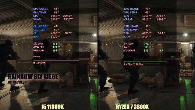 Ryzen 3800x Vs  I5 11600k