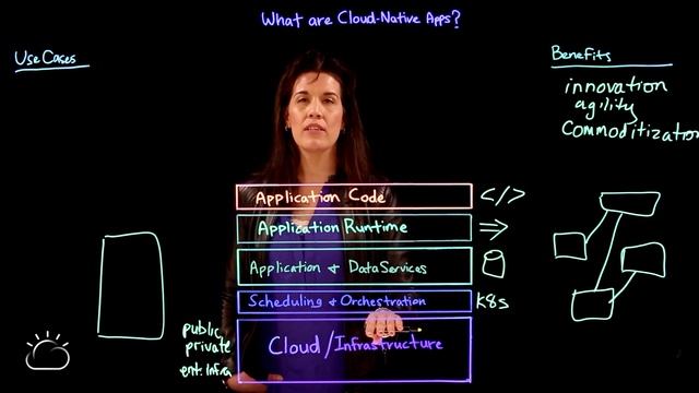 What is Cloud Native? смотреть онлайн