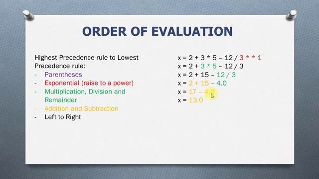 Operator Precedence in Python | Understanding the Priority of Operators in Python смотреть онлайн