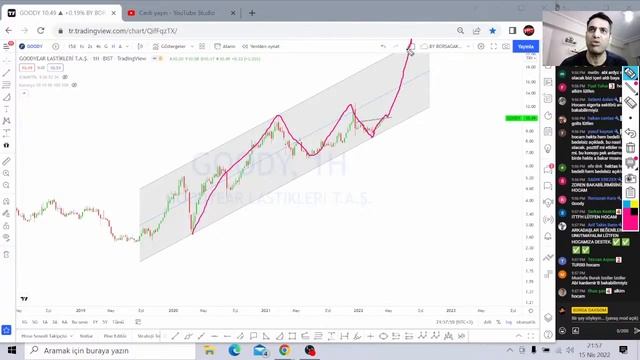 YATIRIMLARINIZI NEREYE YAPIYORSUNUZ | BORSA DÜZELTME NE ZAMAN OLACAK смотреть онлайн