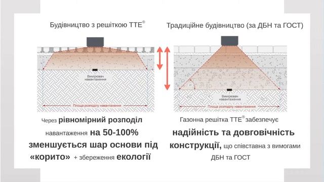 Газонная решетка ТТЕ: зеленое строительство смотреть онлайн