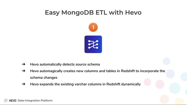 MongoDB ETL Challenges | Hevo Data | ETL to Redshift, Snowflake, or BigQuery смотреть онлайн